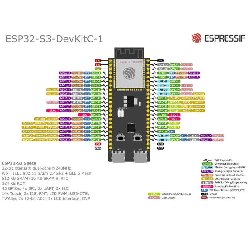 Espressif ESP32-S3-DevKitC-1 D - đánh giá và giá Devkitc