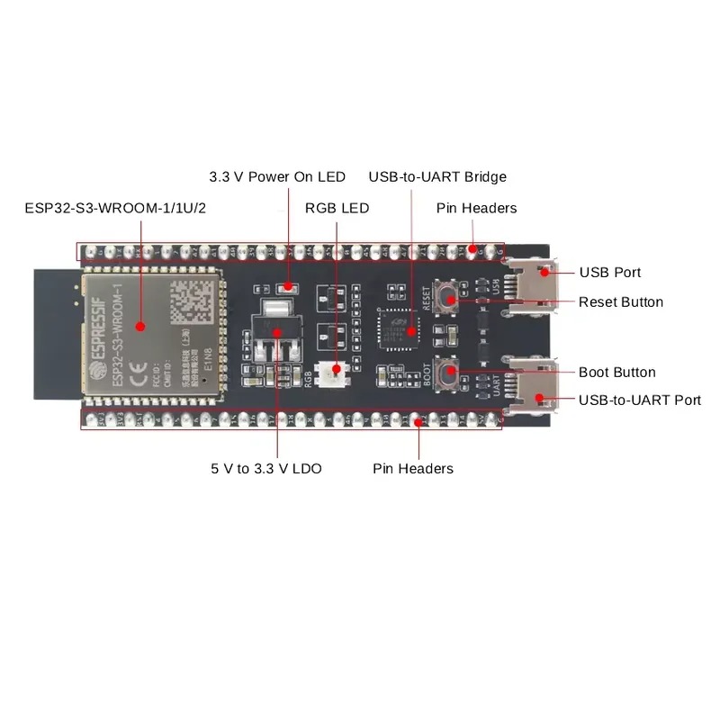 Espressif ESP32-S3-DevKitC-1 D - đánh giá và giá Devkitc