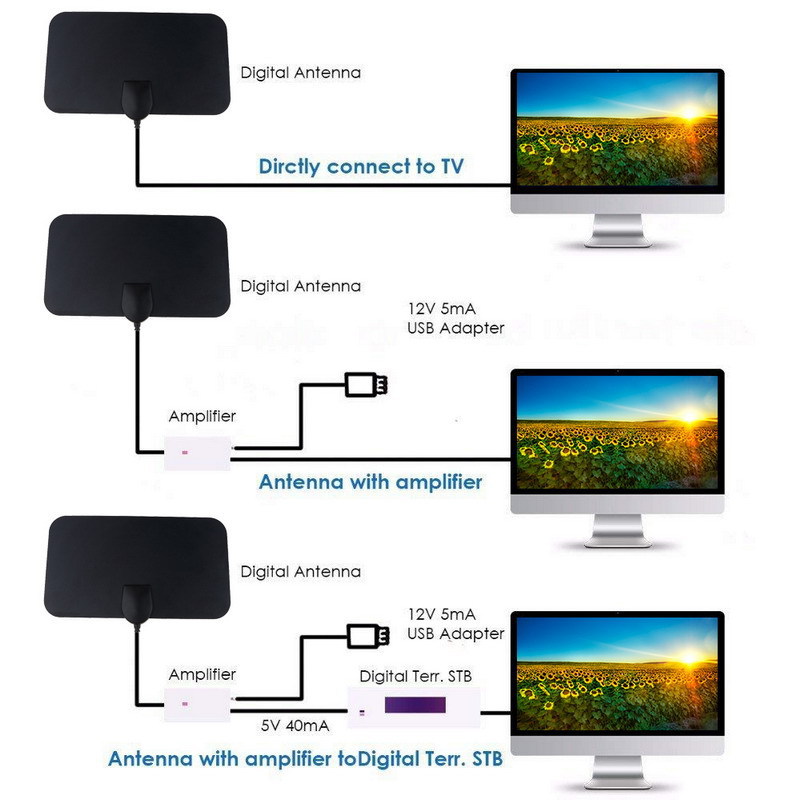 4K 1080P Indoor Digital TV Ant - đánh giá và giá Devkitc