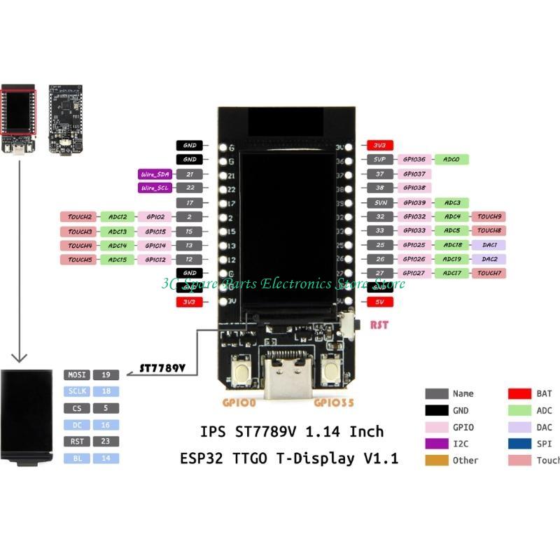 Bảng phát triển tương thích Wi - đánh giá và giá Ttgo Tdisplay